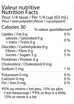 cranberry nutrition facts