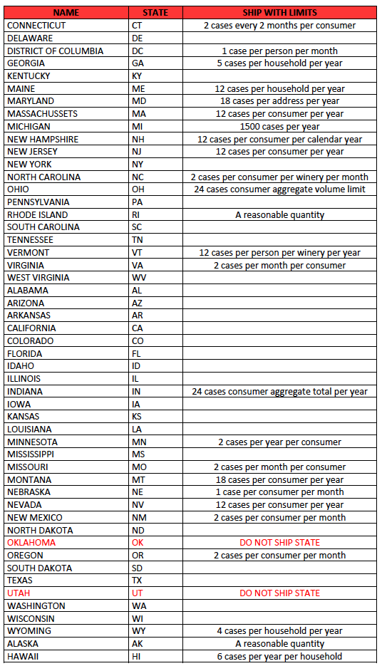 Limite d'alcool par état